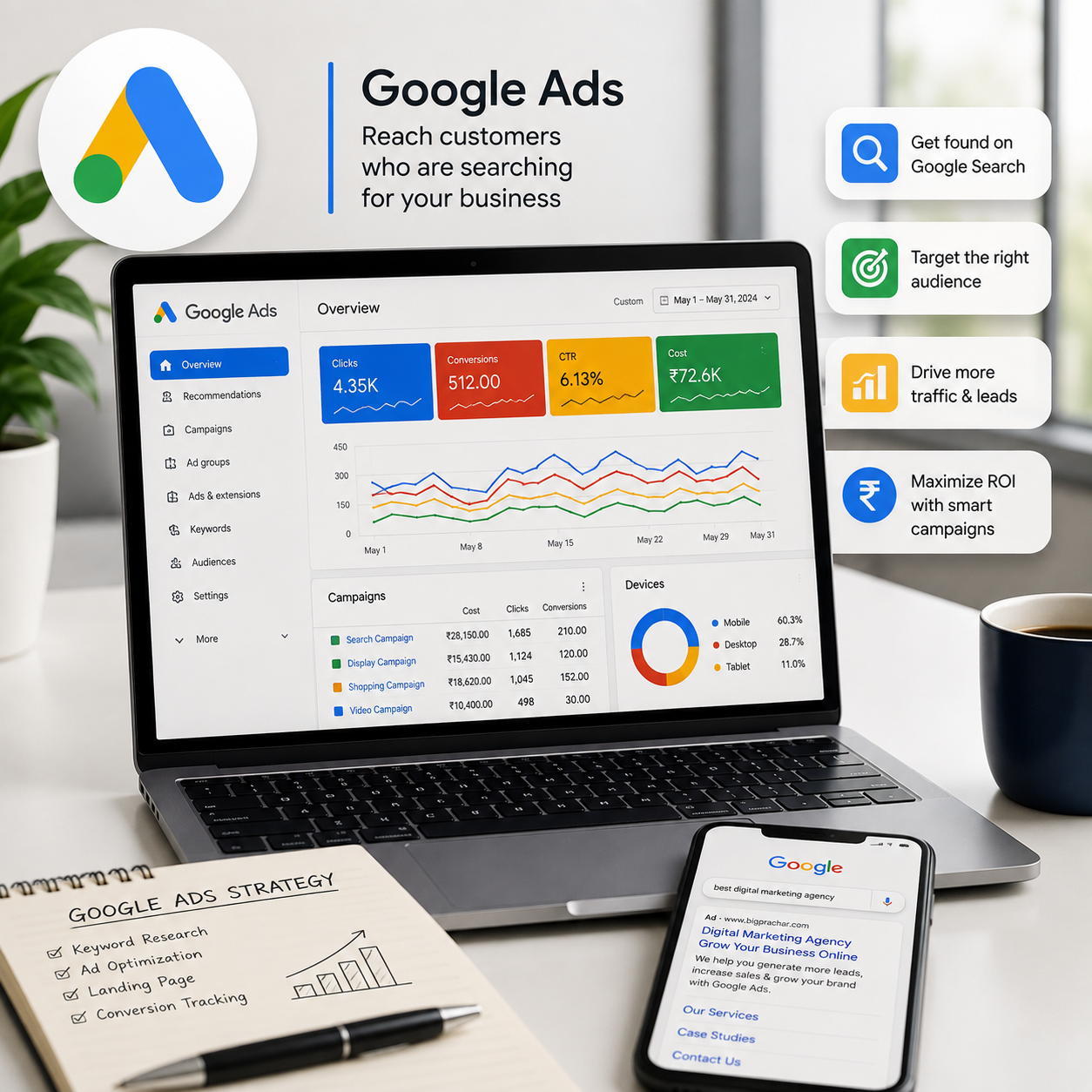 Google Ads PPC management by Big Prachar digital marketing company in Delhi