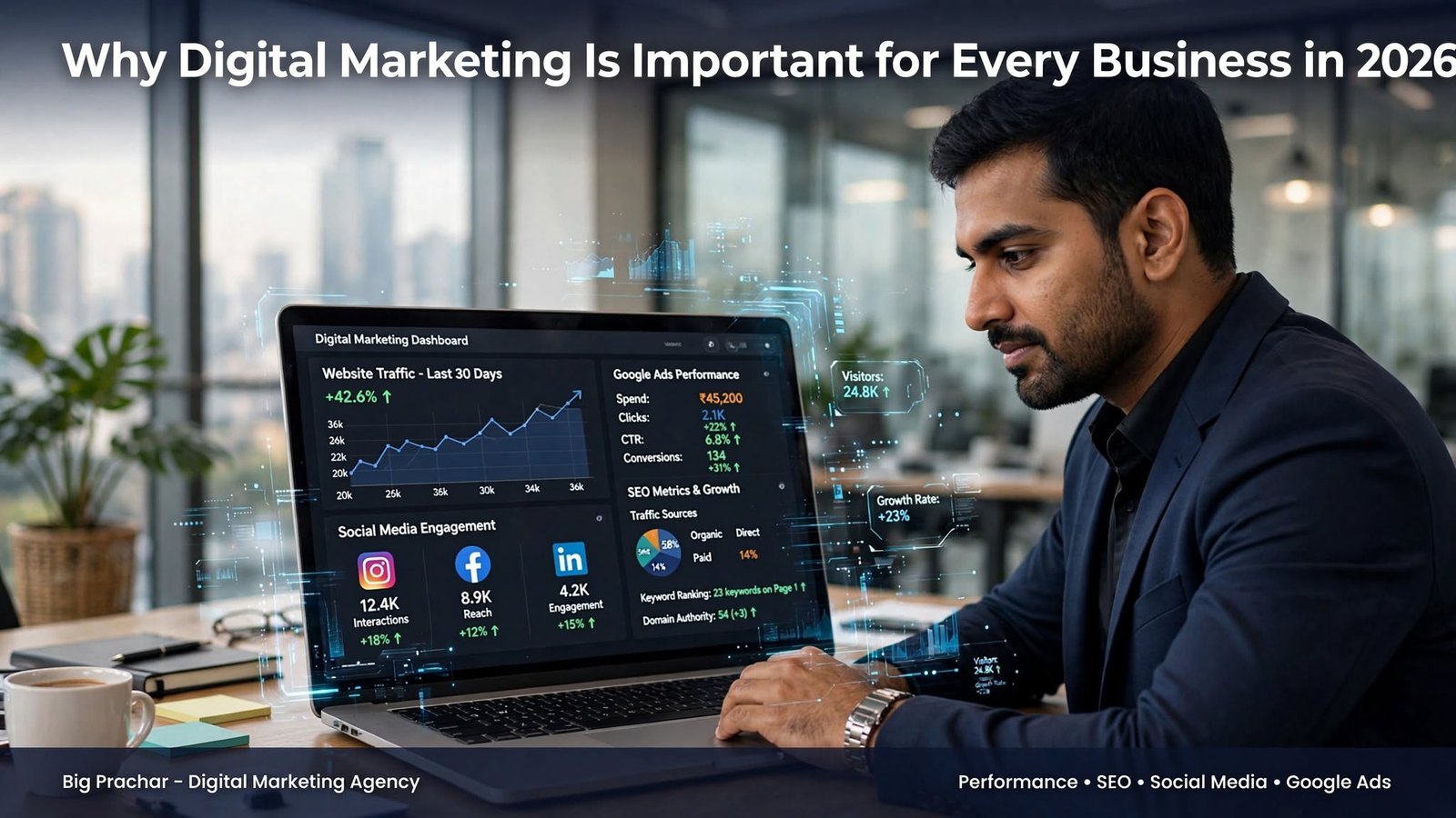 Why digital marketing is important for every business